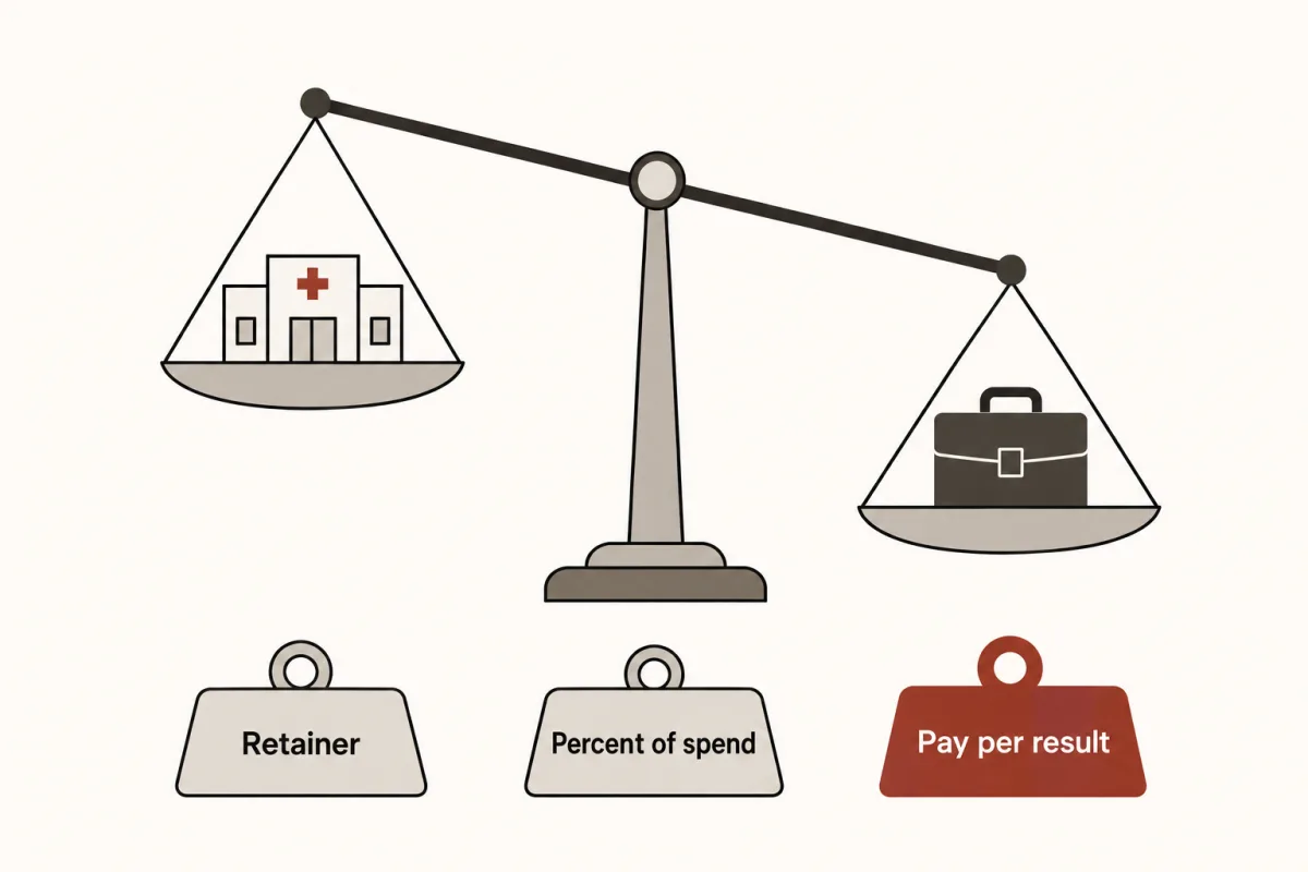 A balance scale between a clinic and an agency, with three pricing models below: retainer, percent of spend and pay per result.