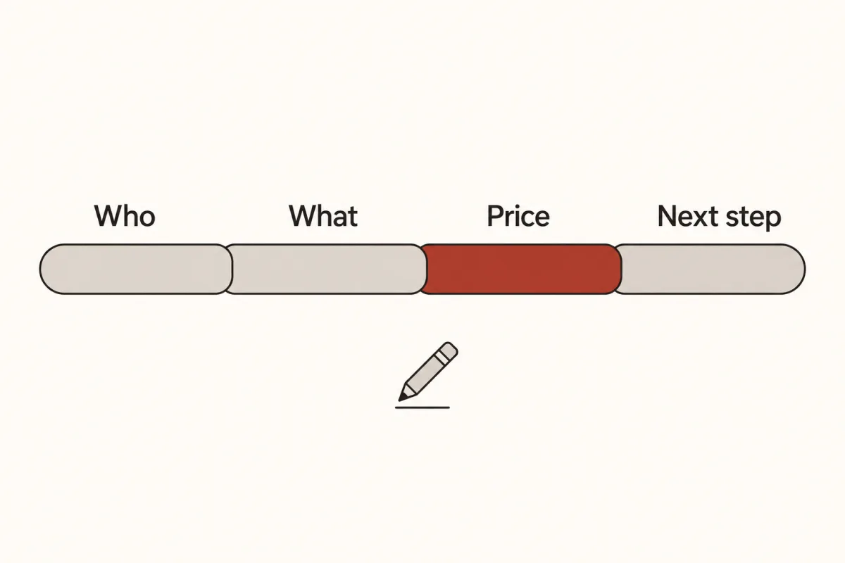 One sentence strip split into who, what, price and next step.