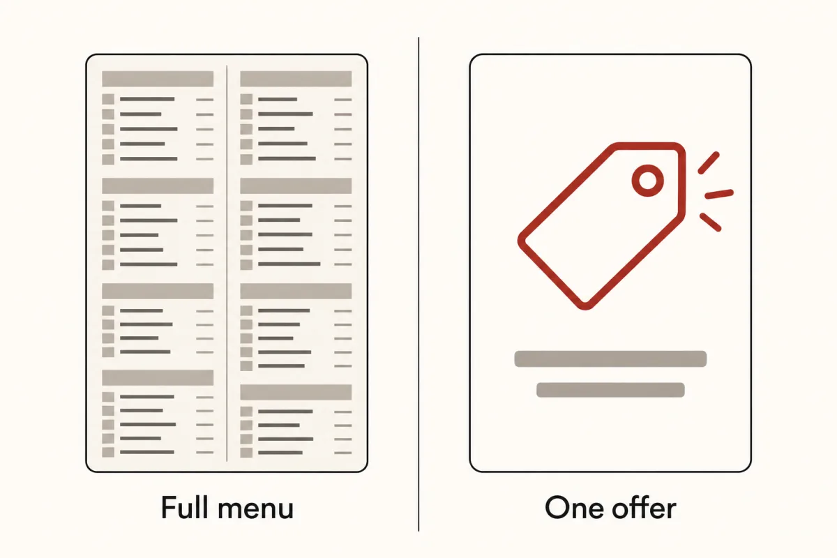 A crowded treatment menu next to a single clear offer card.
